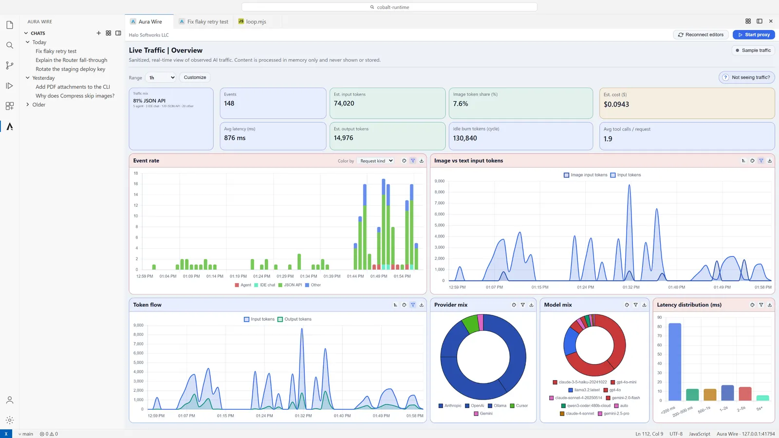 Aura Wire Live Traffic dashboard inside VS Code