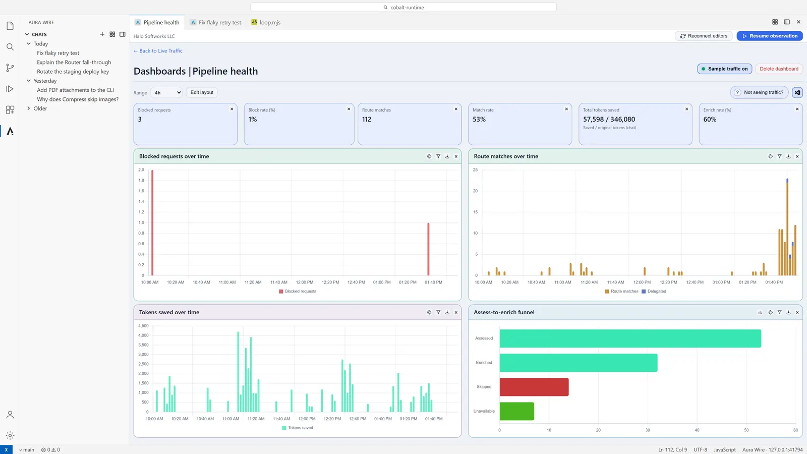 Aura Wire Pipeline health dashboard inside VS Code