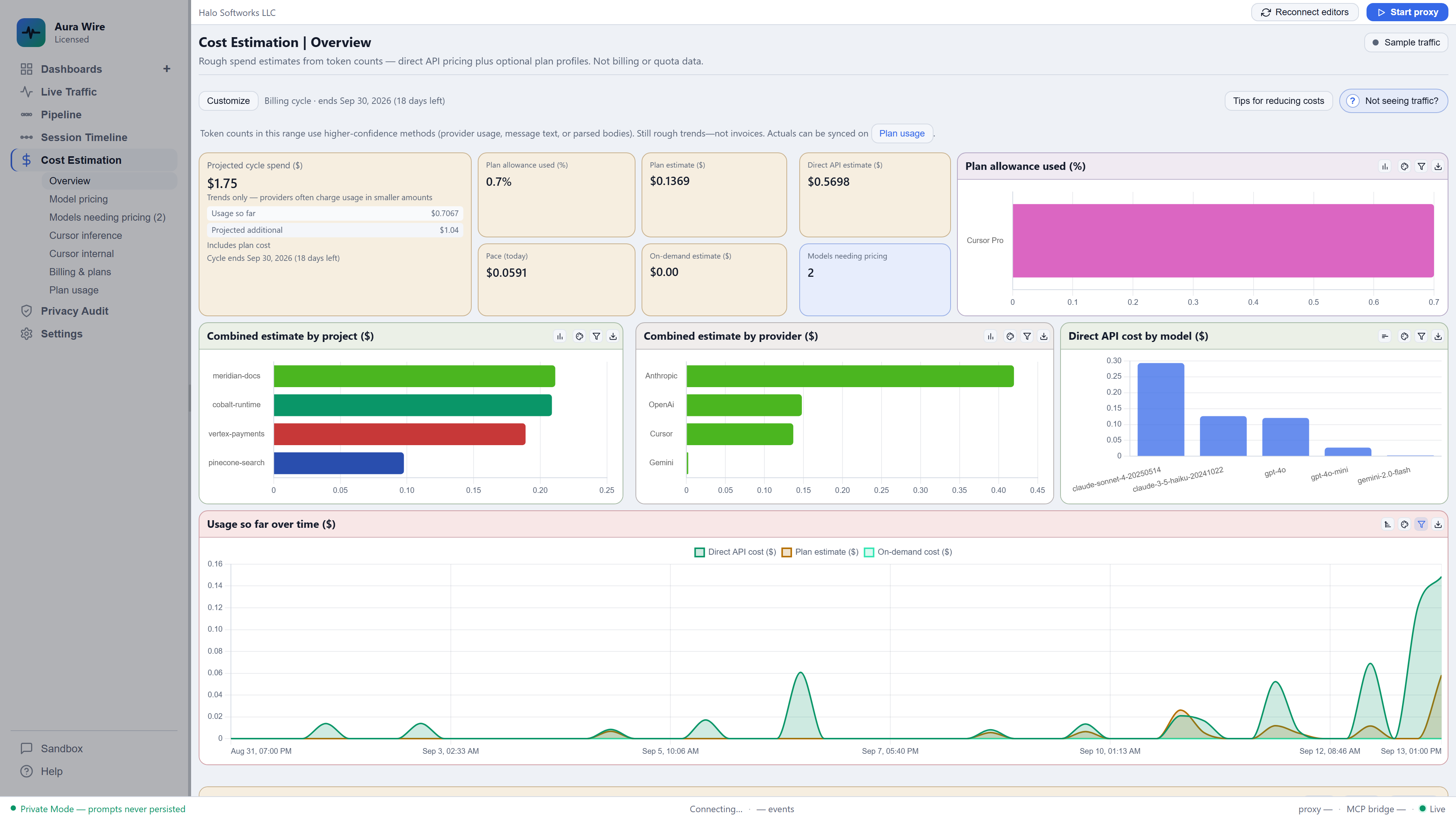 Aura Wire Cost Estimation Overview with projected cycle spend, plan allowance, and cost by model, project, and provider