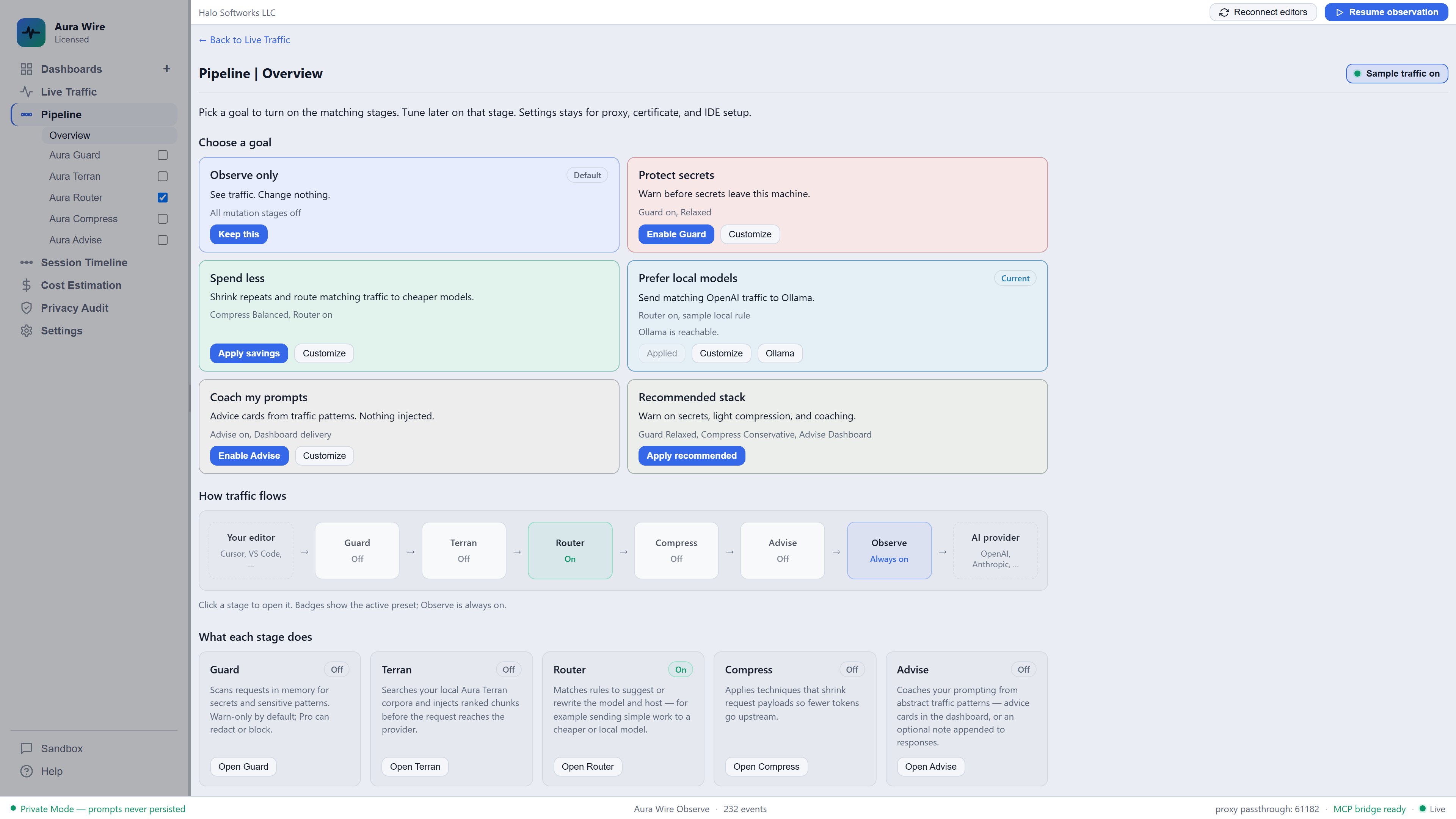 Pipeline Overview with six goal cards: observe only, protect secrets, spend less, prefer local models, coach prompts, and recommended stack