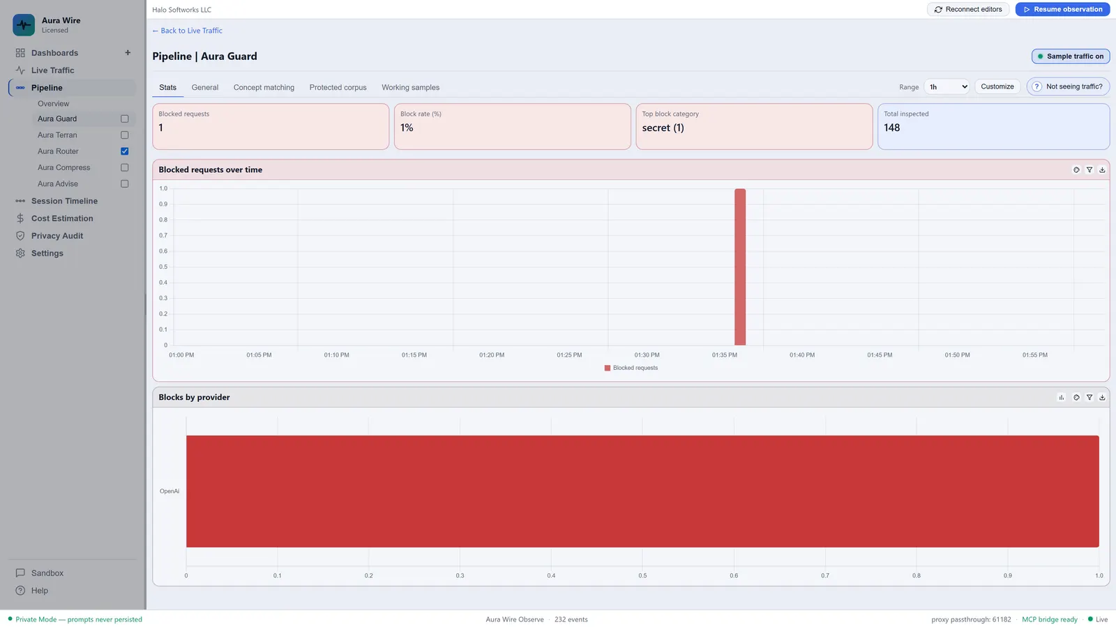 Aura Wire Aura Guard stats with blocked requests, block rate, and blocks by provider