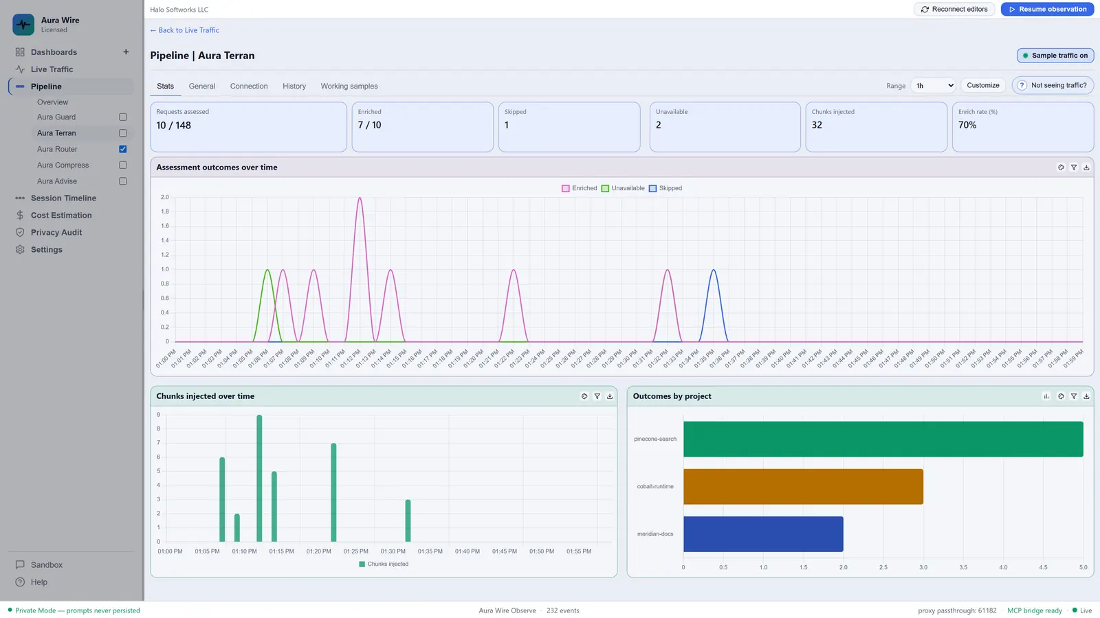 Aura Wire Aura Terran Stats tab with RAG injection telemetry