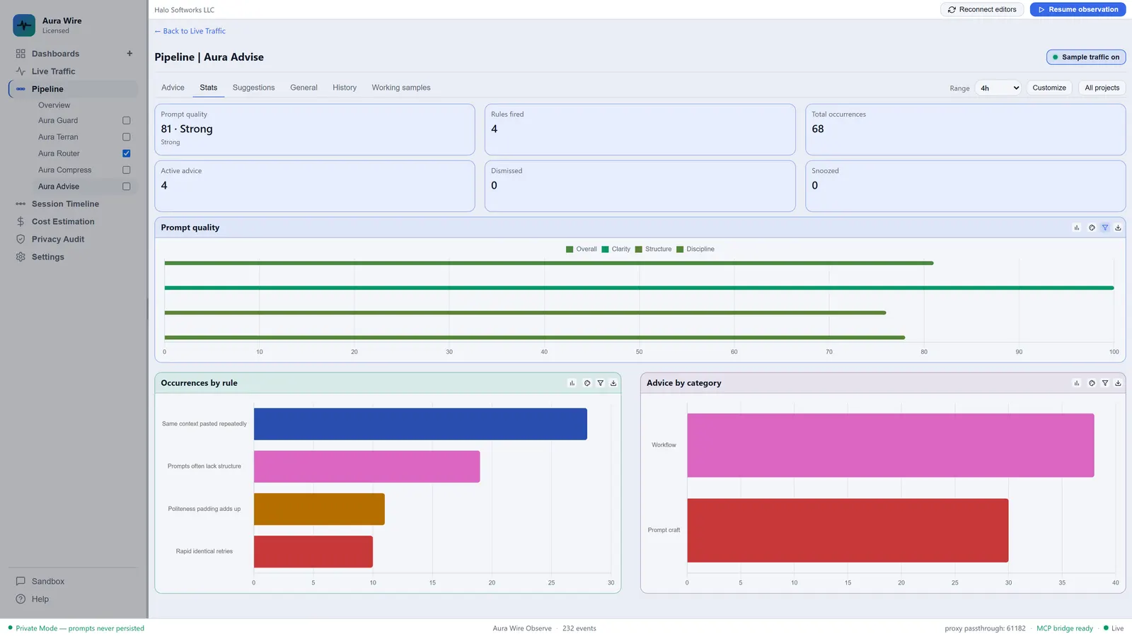 Aura Wire Aura Advise stats with prompt quality, occurrences by rule, and advice by category